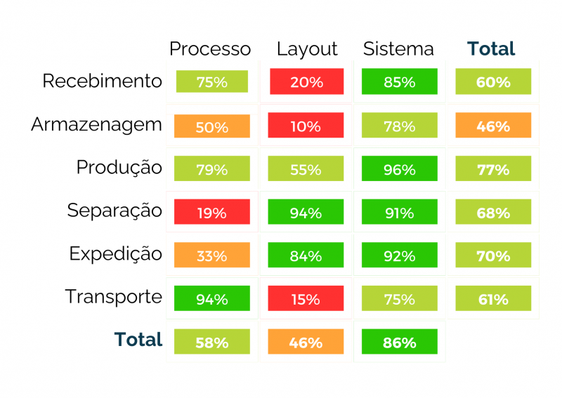 Imagem de LogsUp